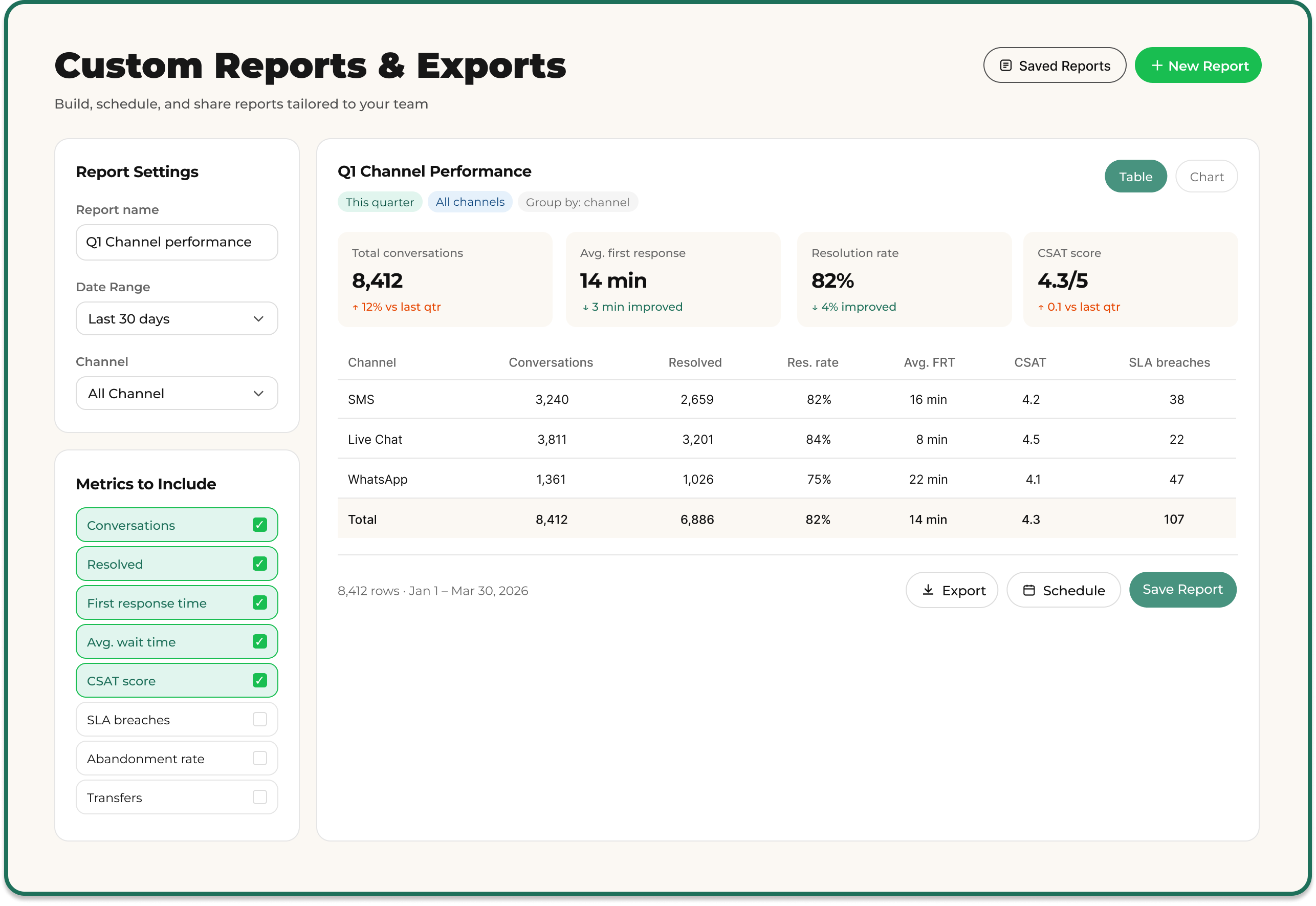 Custom reports and exports