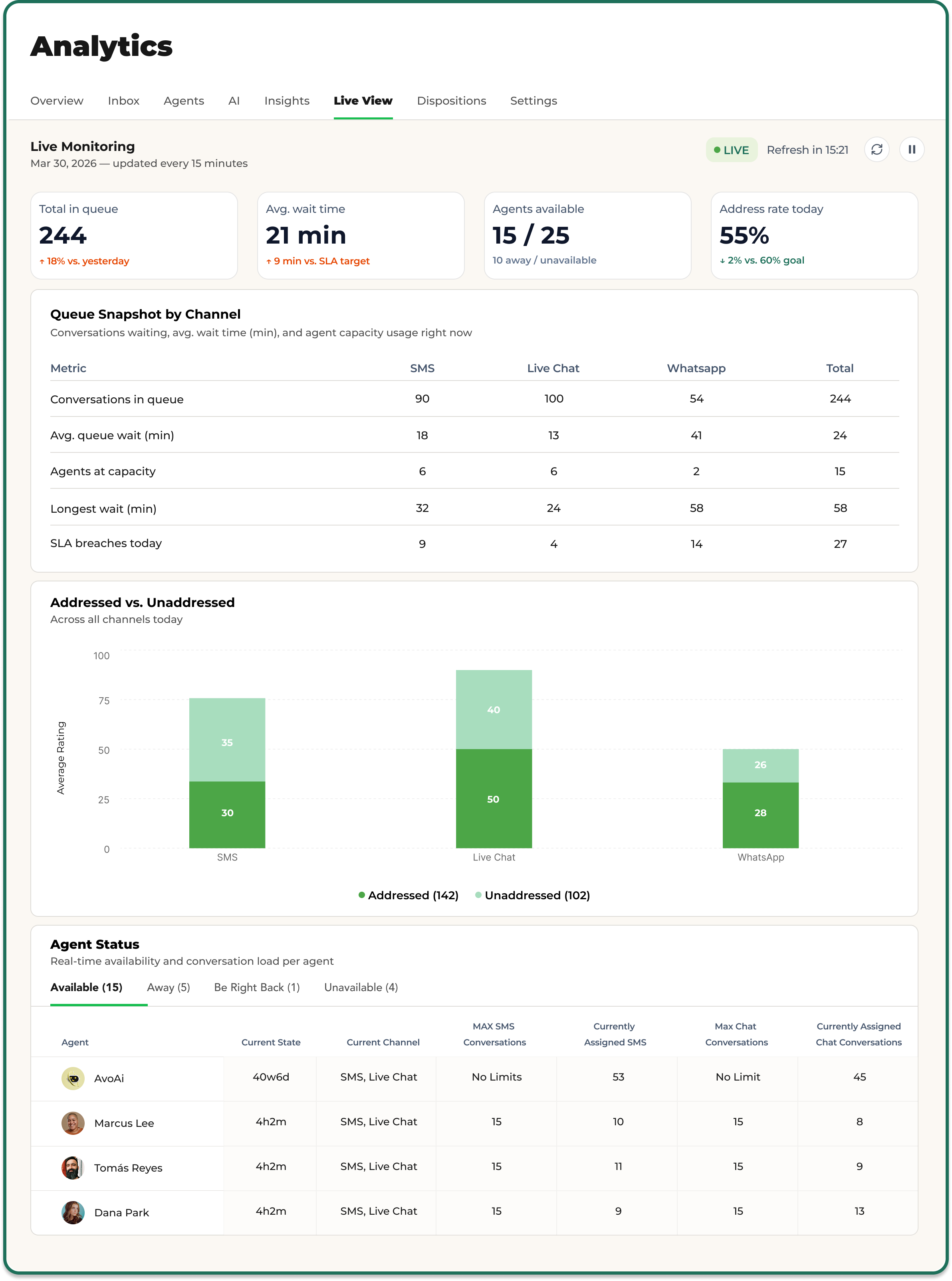 Live monitoring dashboard