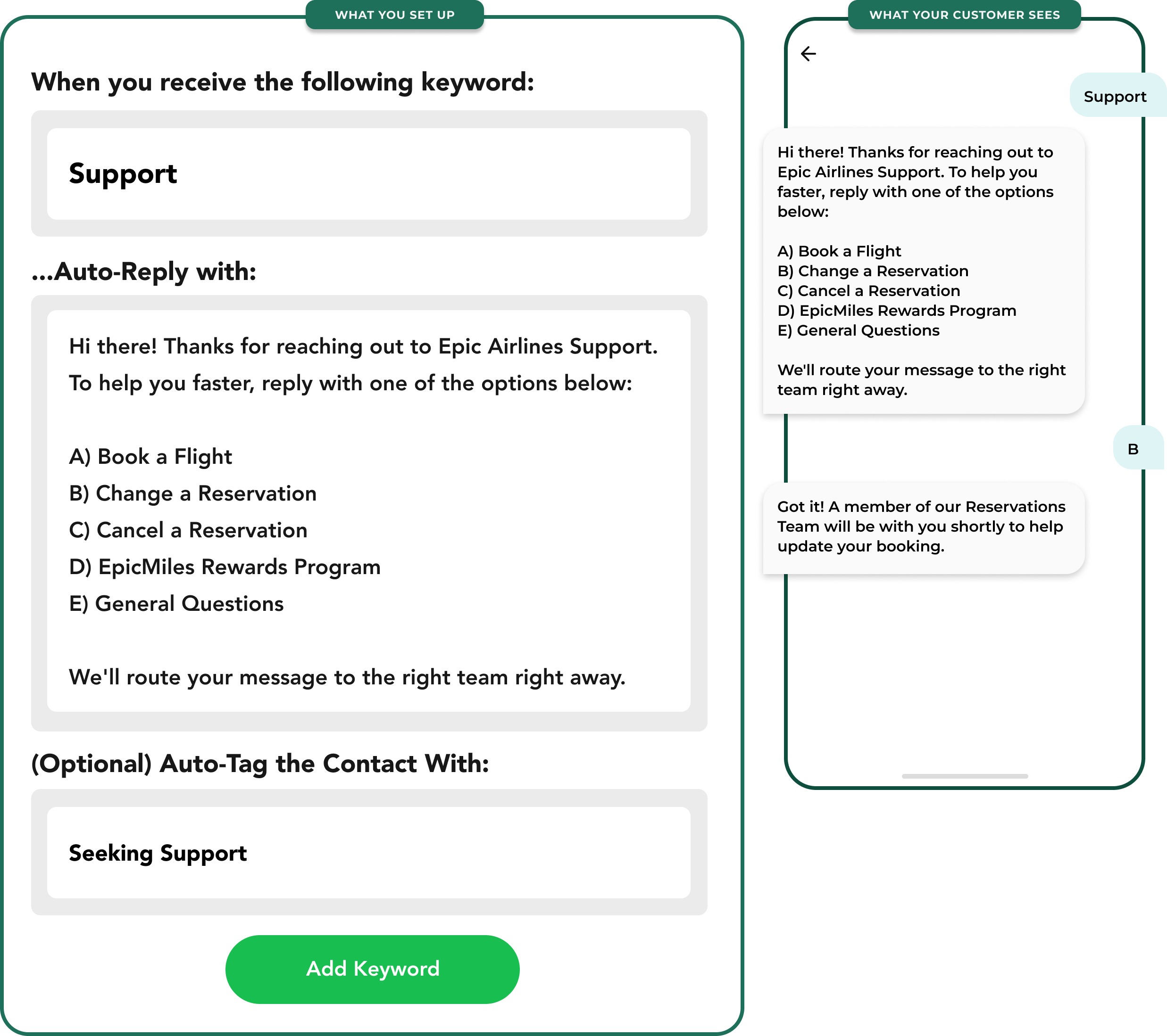 Keywords and auto-replies